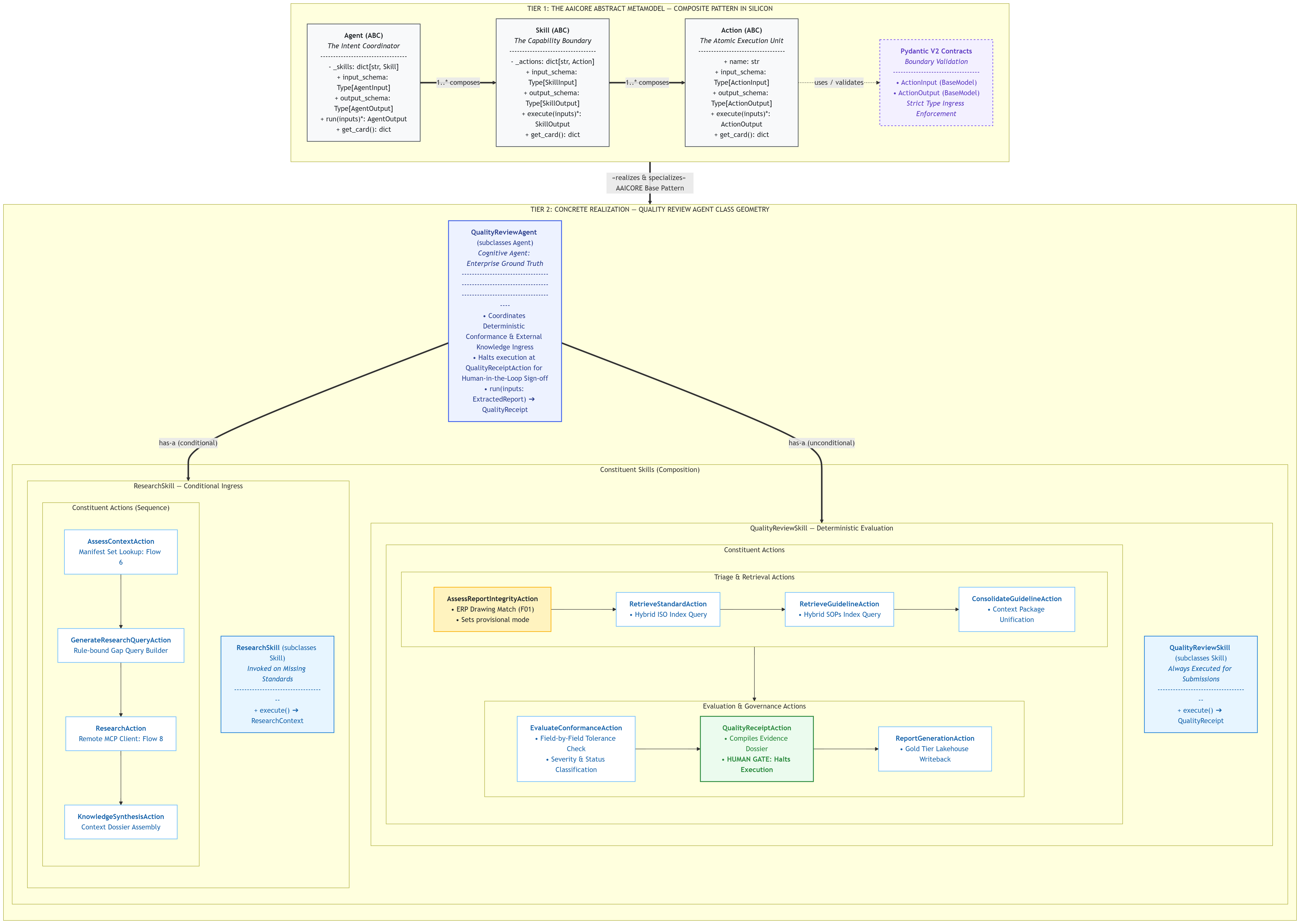 AAICORE Agent Class Architecture